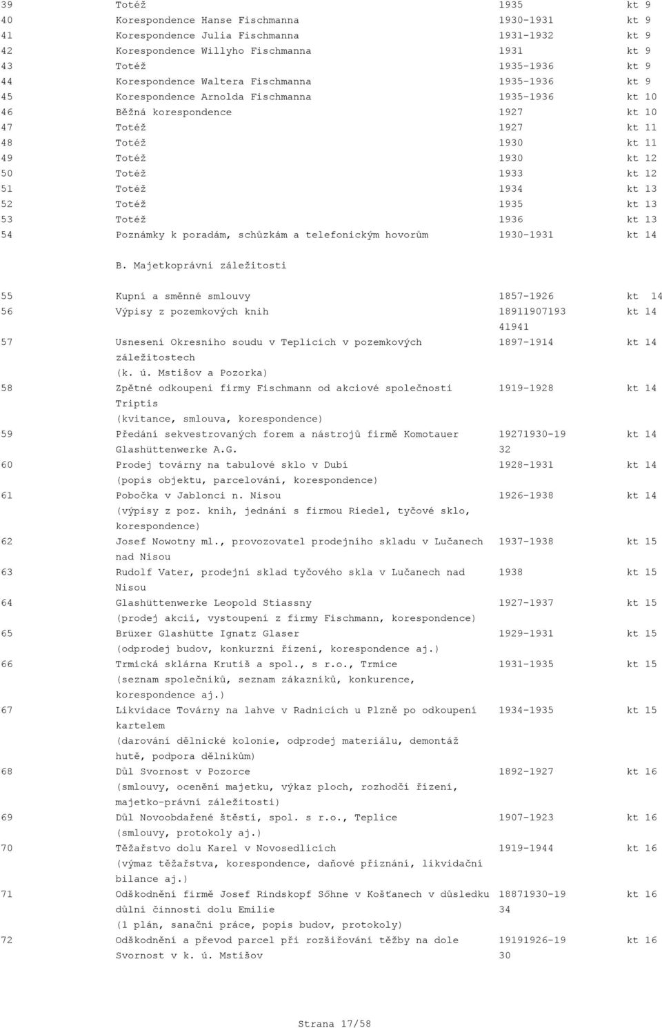 Totéž 1933 kt 12 51 Totéž 1934 kt 13 52 Totéž 1935 kt 13 53 Totéž 1936 kt 13 54 Poznámky k poradám, schůzkám a telefonickým hovorům 1930-1931 kt 14 B.