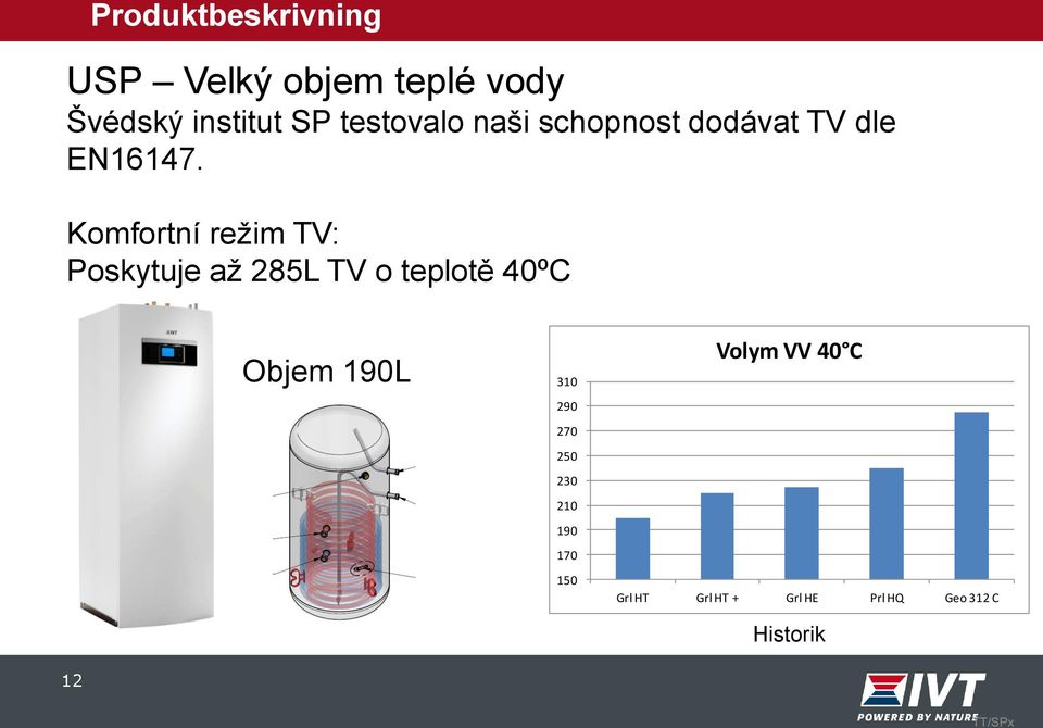 Komfortní režim TV: Poskytuje až 285L TV o teplotě 40ºC Objem