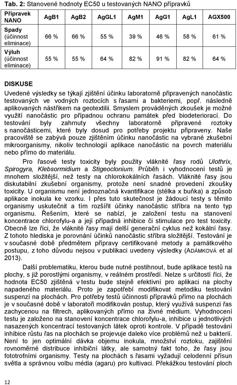 následně aplikovaných nástřikem na geotextilii. Smyslem prováděných zkoušek je možné využití nanočástic pro případnou ochranu památek před biodeteriorací.