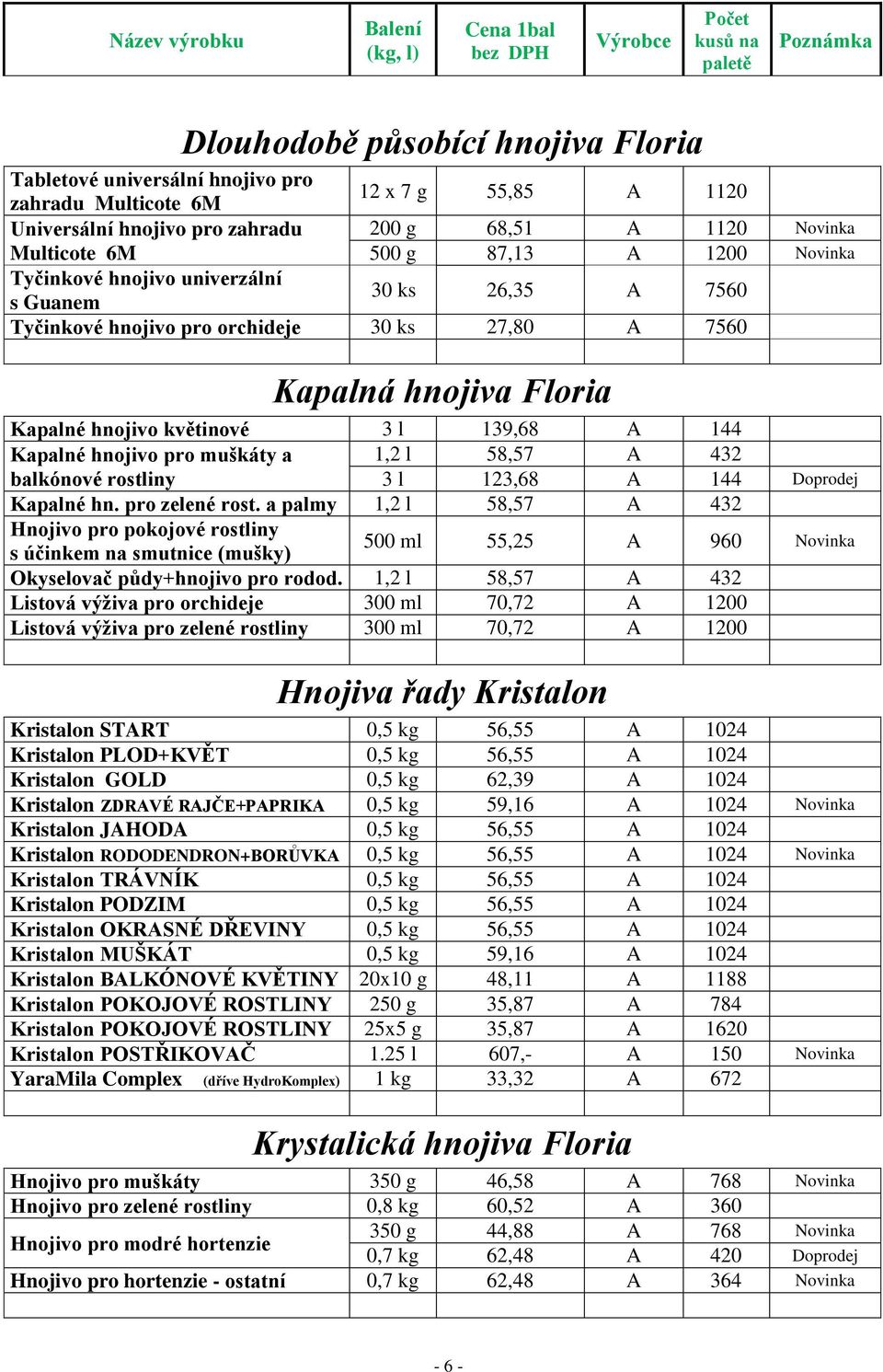 hnojivo pro muškáty a 1,2 l 58,57 A 432 balkónové rostliny 3 l 123,68 A 144 Doprodej Kapalné hn. pro zelené rost.