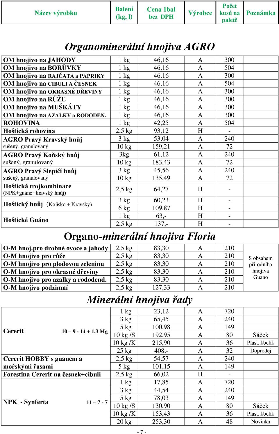 1 kg 46,16 A 300 ROHOVINA 1 kg 42,25 A 504 Hoštická rohovina 2,5 kg 93,12 H - AGRO Pravý Kravský hnůj 3 kg 53,04 A 240 sušený, granulovaný 10 kg 159,21 A 72 AGRO Pravý Koňský hnůj sušený, granulovaný