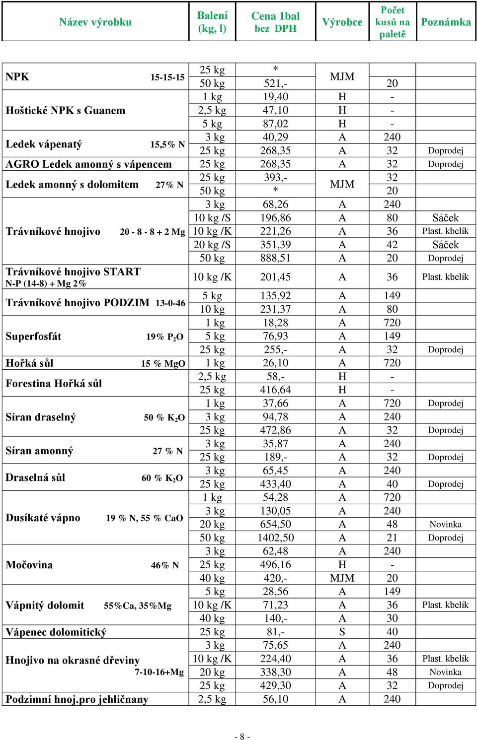 Plast. kbelík 20 kg /S 351,39 A 42 Sáček 50 kg 888,51 A 20 Doprodej Trávníkové hnojivo START N-P (14-8) + Mg 2% 10 kg /K 201,45 A 36 Plast.