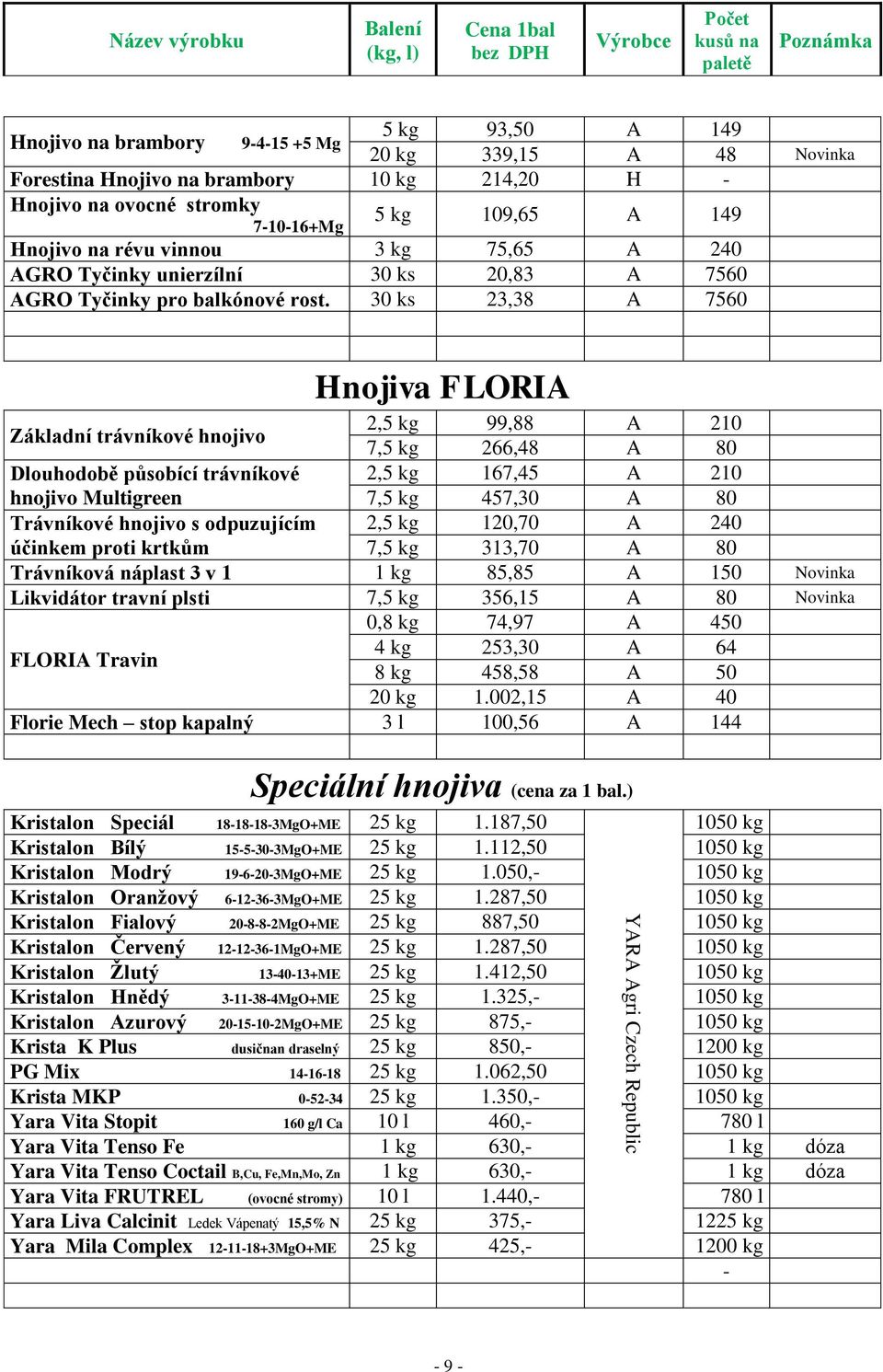 30 ks 23,38 A 7560 Hnojiva FLORIA Základní trávníkové hnojivo 2,5 kg 99,88 A 210 7,5 kg 266,48 A 80 Dlouhodobě působící trávníkové 2,5 kg 167,45 A 210 hnojivo Multigreen 7,5 kg 457,30 A 80 Trávníkové