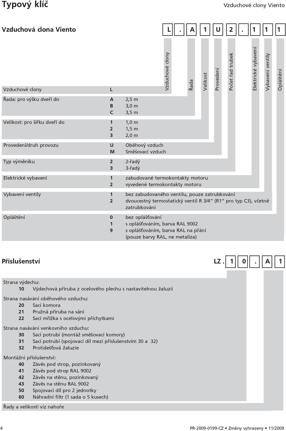 dveří do 1 1,0 m 2 1,5 m 3 2,0 m Provedení/druh provozu U Oběhový vzduch M Směšovací vzduch Typ výměníku 2 2-řadý 3 3-řadý Elektrické vybavení 1 zabudované termokontakty motoru 2 vyvedené