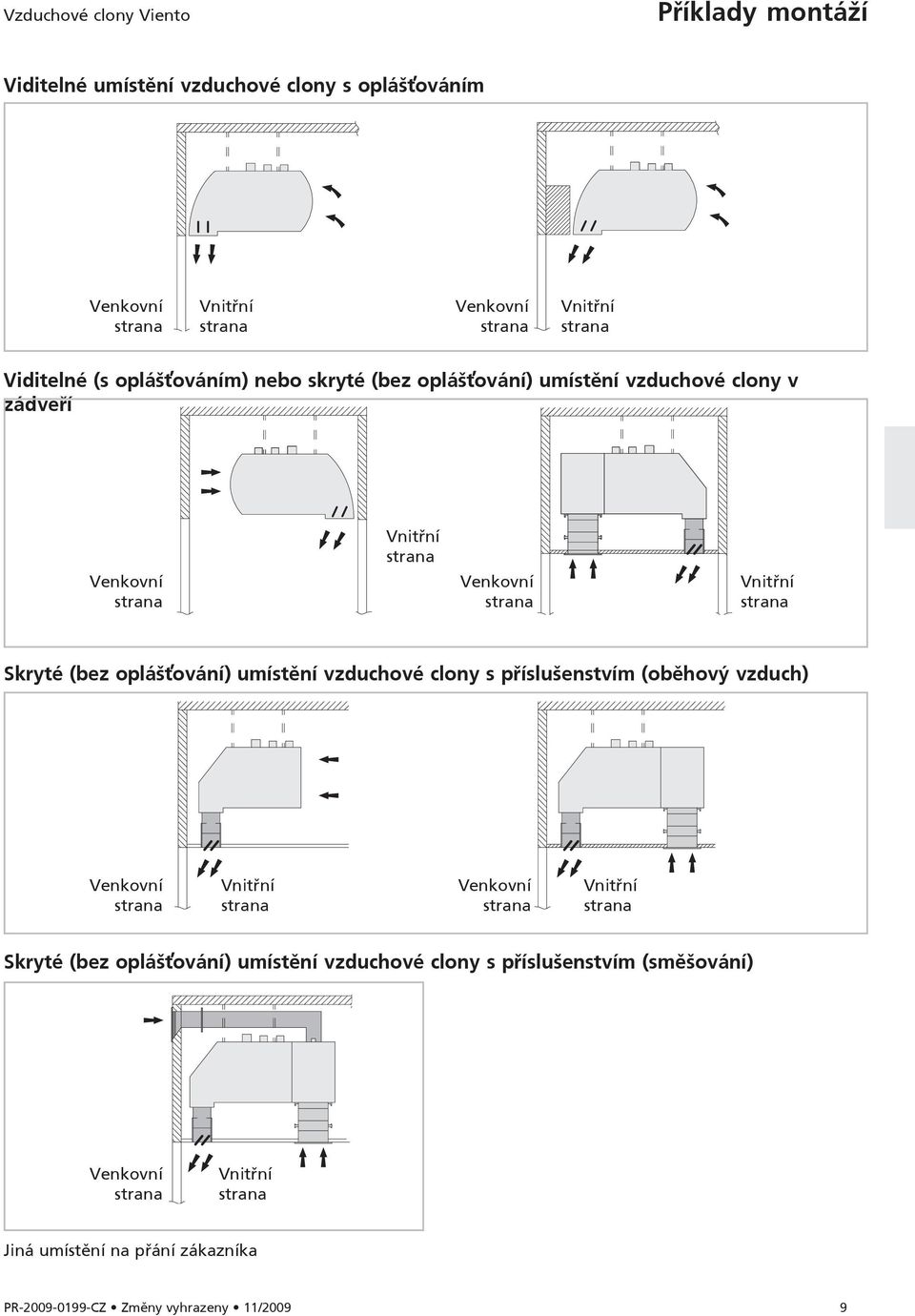 Skryté (bez opláš ování) umístění vzduchové clony s příslušenstvím (oběhový vzduch) Venkovní strana Vnitřní strana Venkovní strana Vnitřní strana Skryté (bez