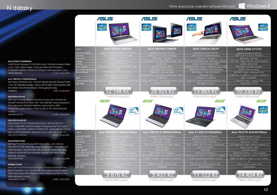 TMP253-E-10054G32Mnks Intel Celeron 1005M (2M Cache, 1.