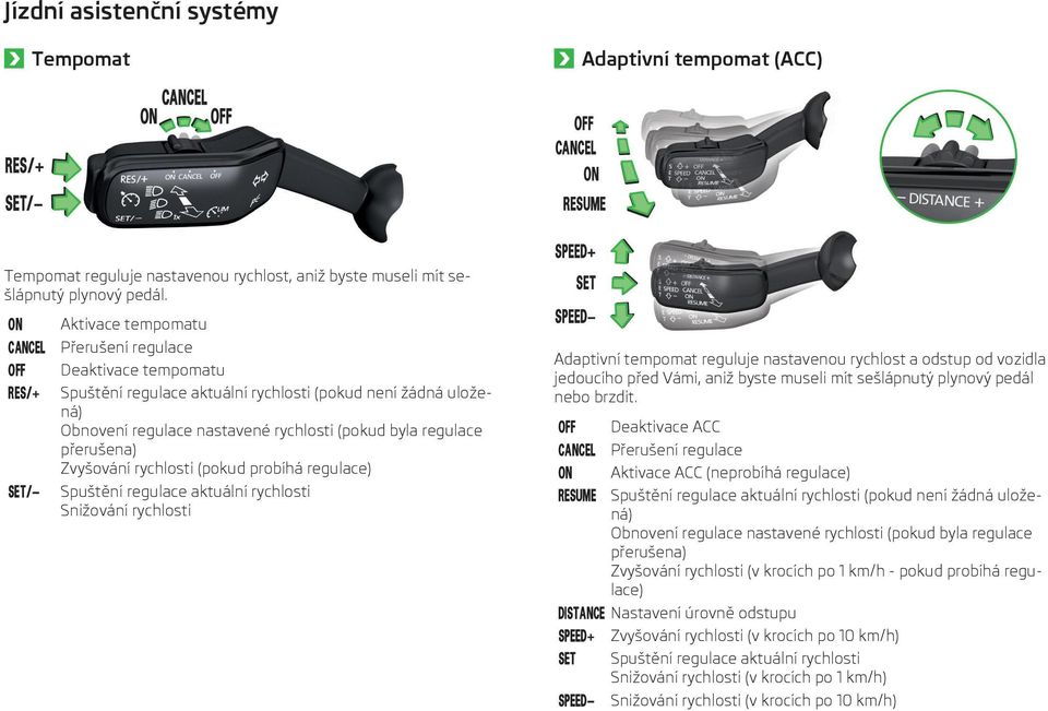 Zvyšování rychlosti (pokud probíhá regulace) Spuštění regulace aktuální rychlosti Snižování rychlosti Adaptivní tempomat reguluje nastavenou rychlost a odstup od vozidla jedoucího před Vámi, aniž