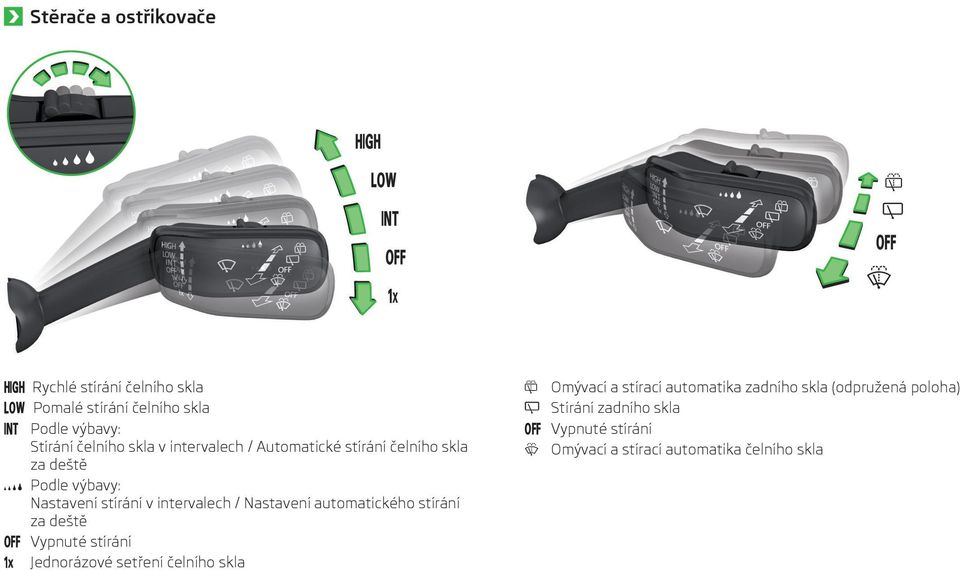 Nastavení automatického stírání za deště Vypnuté stírání Jednorázové setření čelního skla Omývací a stírací