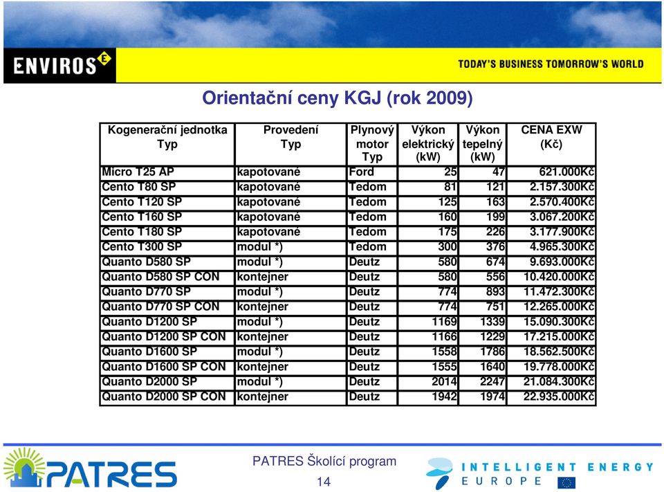 177.900Kč Cento T300 SP modul *) Tedom 300 376 4.965.300Kč Quanto D580 SP modul *) Deutz 580 674 9.693.000Kč Quanto D580 SP CON kontejner Deutz 580 556 10.420.