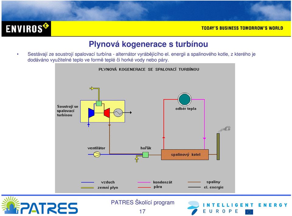 energii a spalinového kotle, z kterého je dodáváno