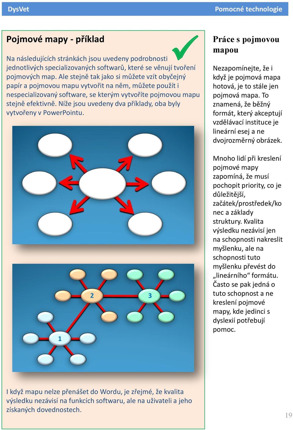 Níže jsou uvedeny dva příklady, oba byly vytvořeny v PowerPointu. s pojmovou mapou Nezapomínejte, že i když je pojmová mapa hotová, je to stále jen pojmová mapa.