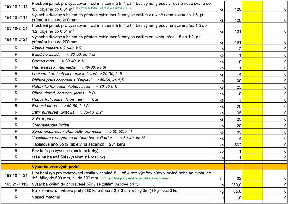 svahu do 1:5, při průměru balu do 200 mm ks 120 0 Hloubení jamek pro vysazování rostlin v zemině tř.