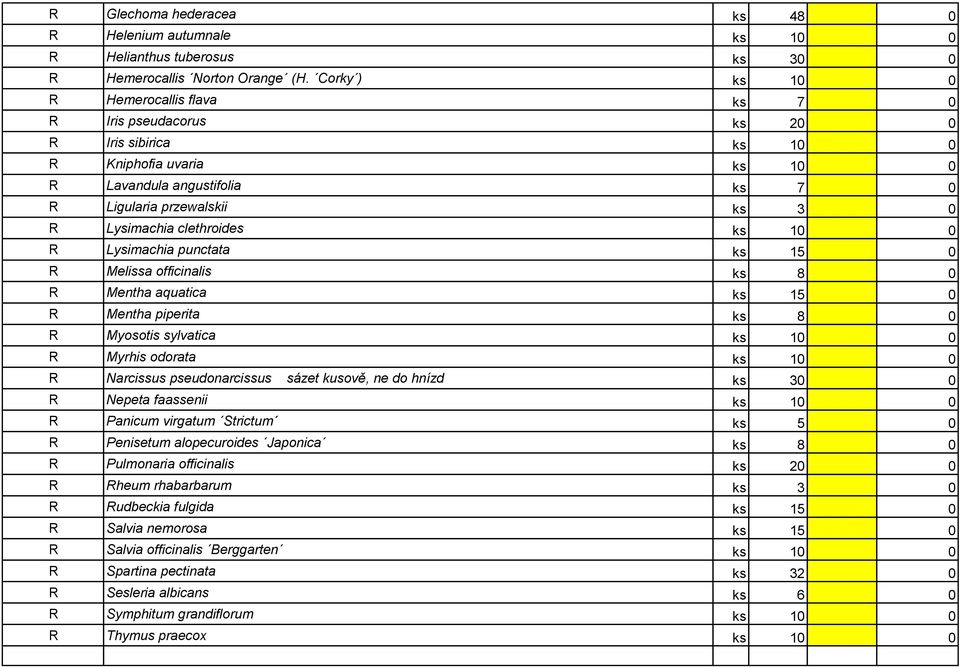 clethroides ks 10 0 R Lysimachia punctata ks 15 0 R Melissa officinalis ks 8 0 R Mentha aquatica ks 15 0 R Mentha piperita ks 8 0 R Myosotis sylvatica ks 10 0 R Myrhis odorata ks 10 0 R Narcissus