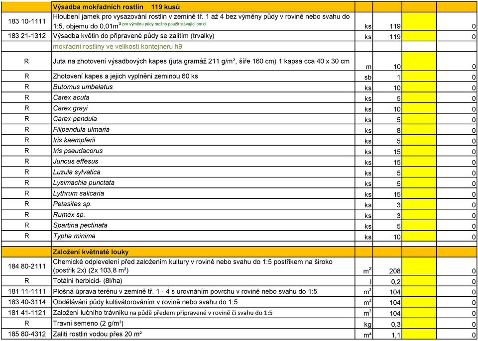 mokřadní rostliny ve velikosti kontejneru h9 R Juta na zhotovení výsadbových kapes (juta gramáž 211 g/m², šíře 160 cm) 1 kapsa cca 40 x 30 cm m 10 0 R Zhotovení kapes a jejich vyplnění zeminou 60 ks