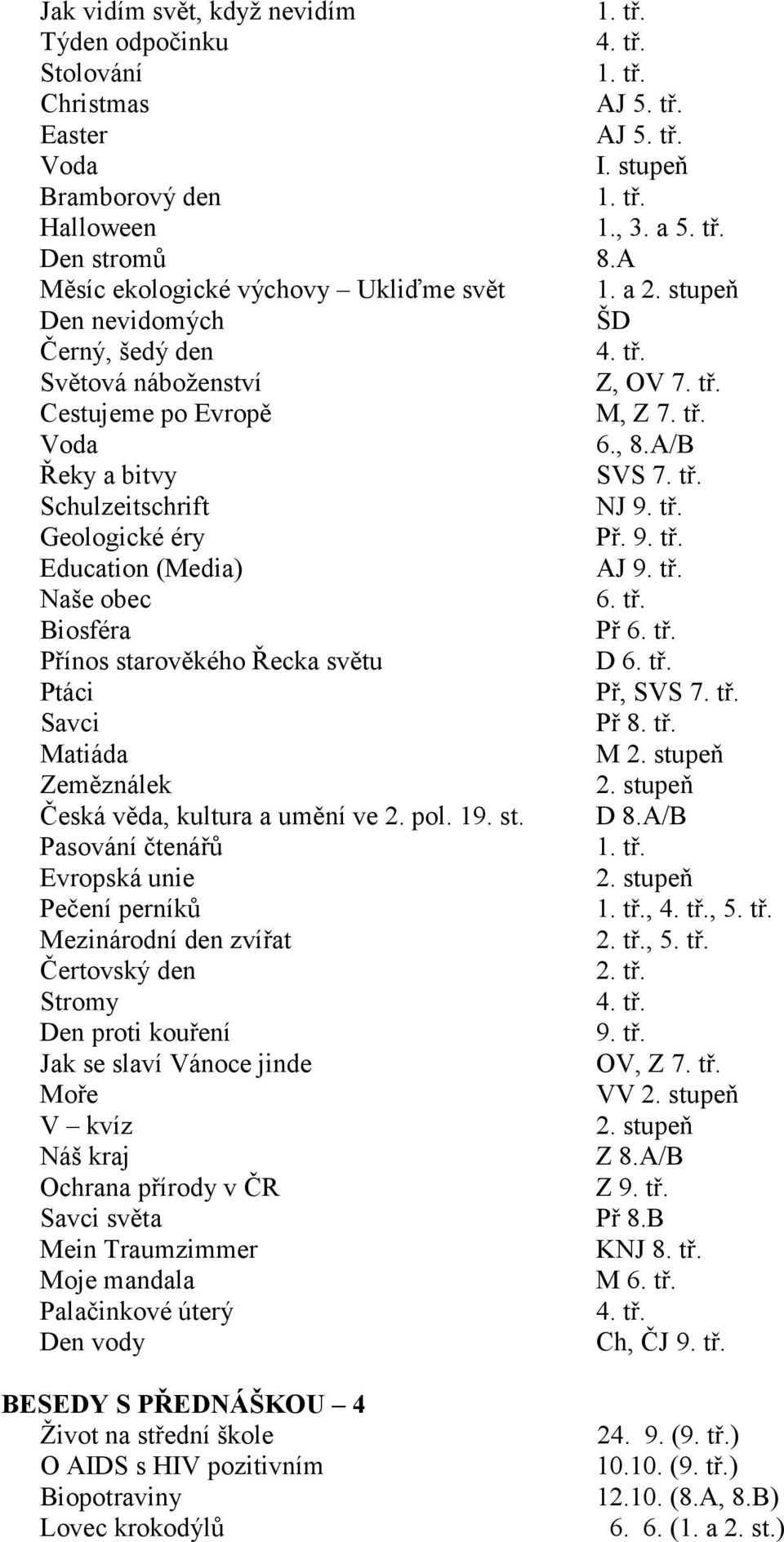 tř. Geologické éry Př. 9. tř. Education (Media) AJ 9. tř. Naše obec 6. tř. Biosféra Př 6. tř. Přínos starověkého Řecka světu D 6. tř. Ptáci Př, SVS 7. tř. Savci Př 8. tř. Matiáda M 2.