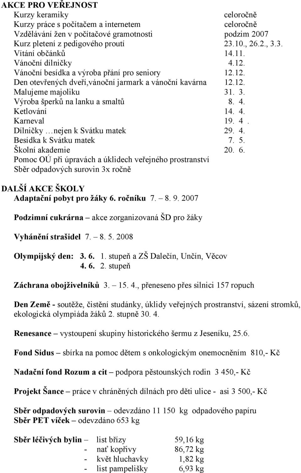 4. Ketlování 14. 4. Karneval 19. 4. Dílničky nejen k Svátku matek 29. 4. Besídka k Svátku matek 7. 5. Školní akademie 20. 6.