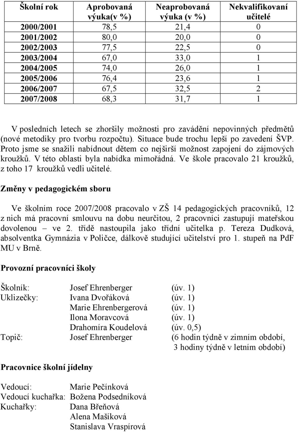 Situace bude trochu lepší po zavedení ŠVP. Proto jsme se snažili nabídnout dětem co nejširší možnost zapojení do zájmových kroužků. V této oblasti byla nabídka mimořádná.