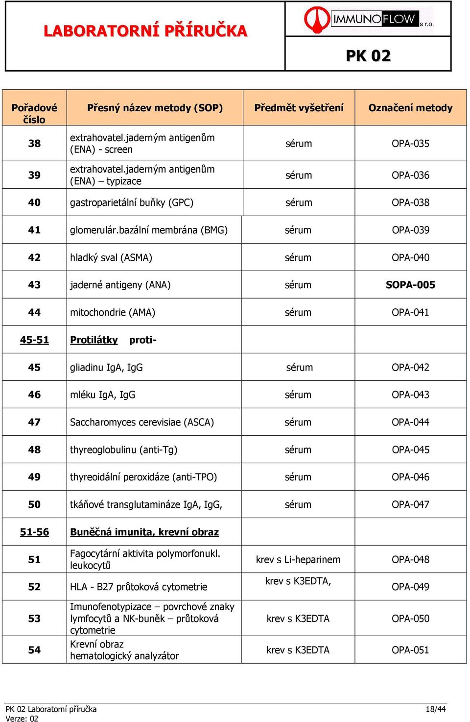 bazální membrána (BMG) sérum OPA-039 42 hladký sval (ASMA) sérum OPA-040 43 jaderné antigeny (ANA) sérum SOPA-005 44 mitochondrie (AMA) sérum OPA-041 45-51 Protilátky proti- 45 gliadinu IgA, IgG