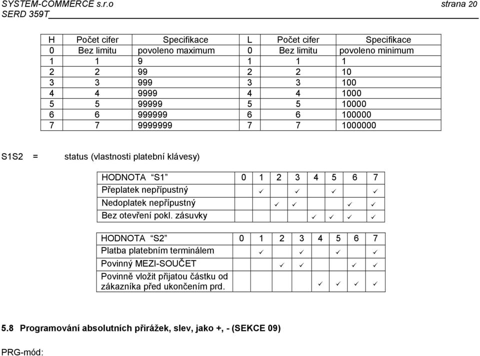 10000 6 6 999999 6 6 100000 7 7 9999999 7 7 1000000 S1S2 = status (vlastnosti platební klávesy) HODNOTA S1 0 1 2 3 4 5 6 7 Přeplatek nepřípustný Nedoplatek nepřípustný Bez otevření pokl.