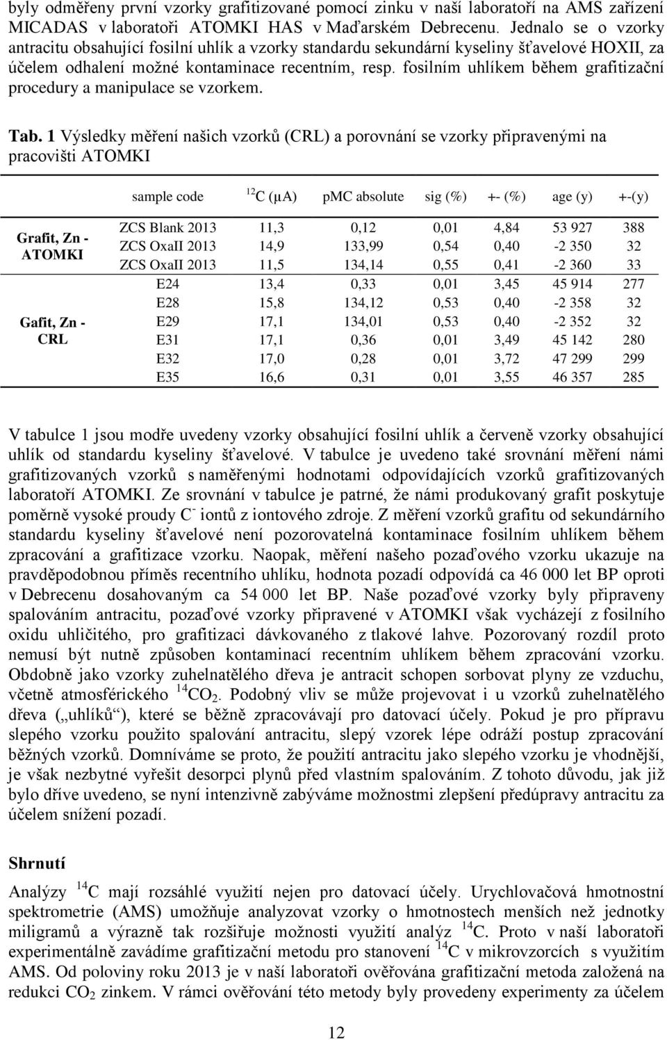 fosilním uhlíkem během grafitizační procedury a manipulace se vzorkem. Tab.
