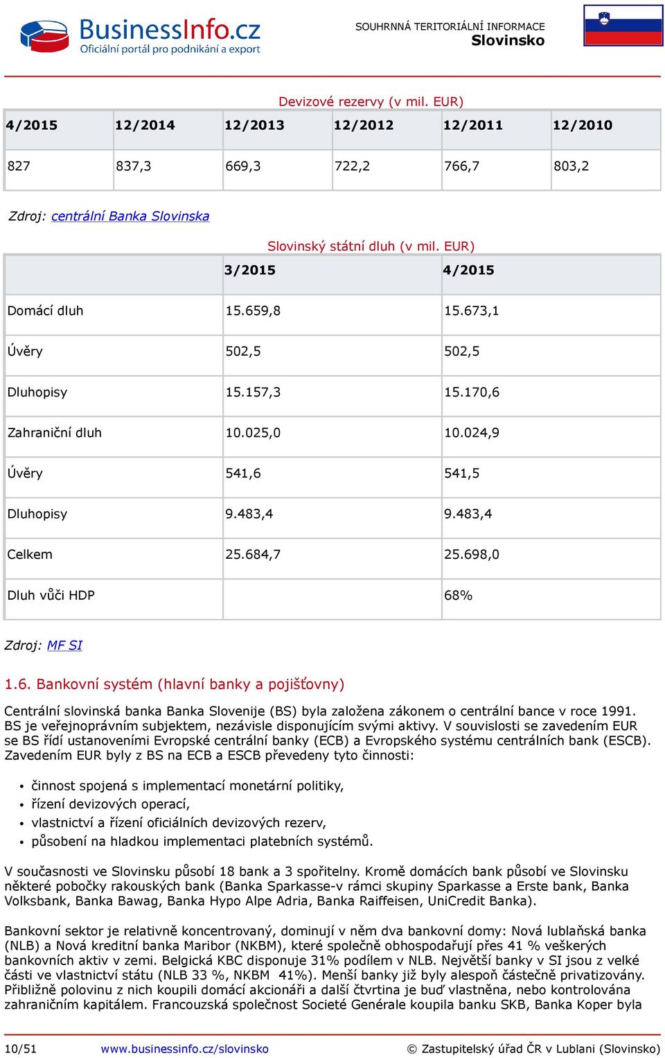 698,0 Dluh vůči HDP 68% Zdroj: MF SI 1.6. Bankovní systém (hlavní banky a pojišťovny) Centrální slovinská banka Banka Slovenije (BS) byla založena zákonem o centrální bance v roce 1991.