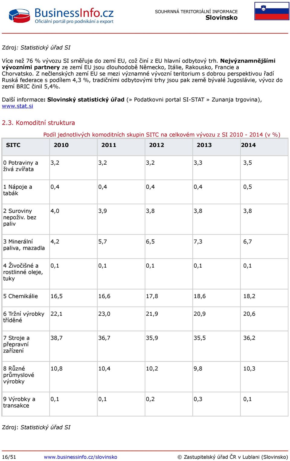 Z nečlenských zemí EU se mezi významné vývozní teritorium s dobrou perspektivou řadí Ruská federace s podílem 4,3 %, tradičními odbytovými trhy jsou pak země bývalé Jugoslávie, vývoz do zemí BRIC