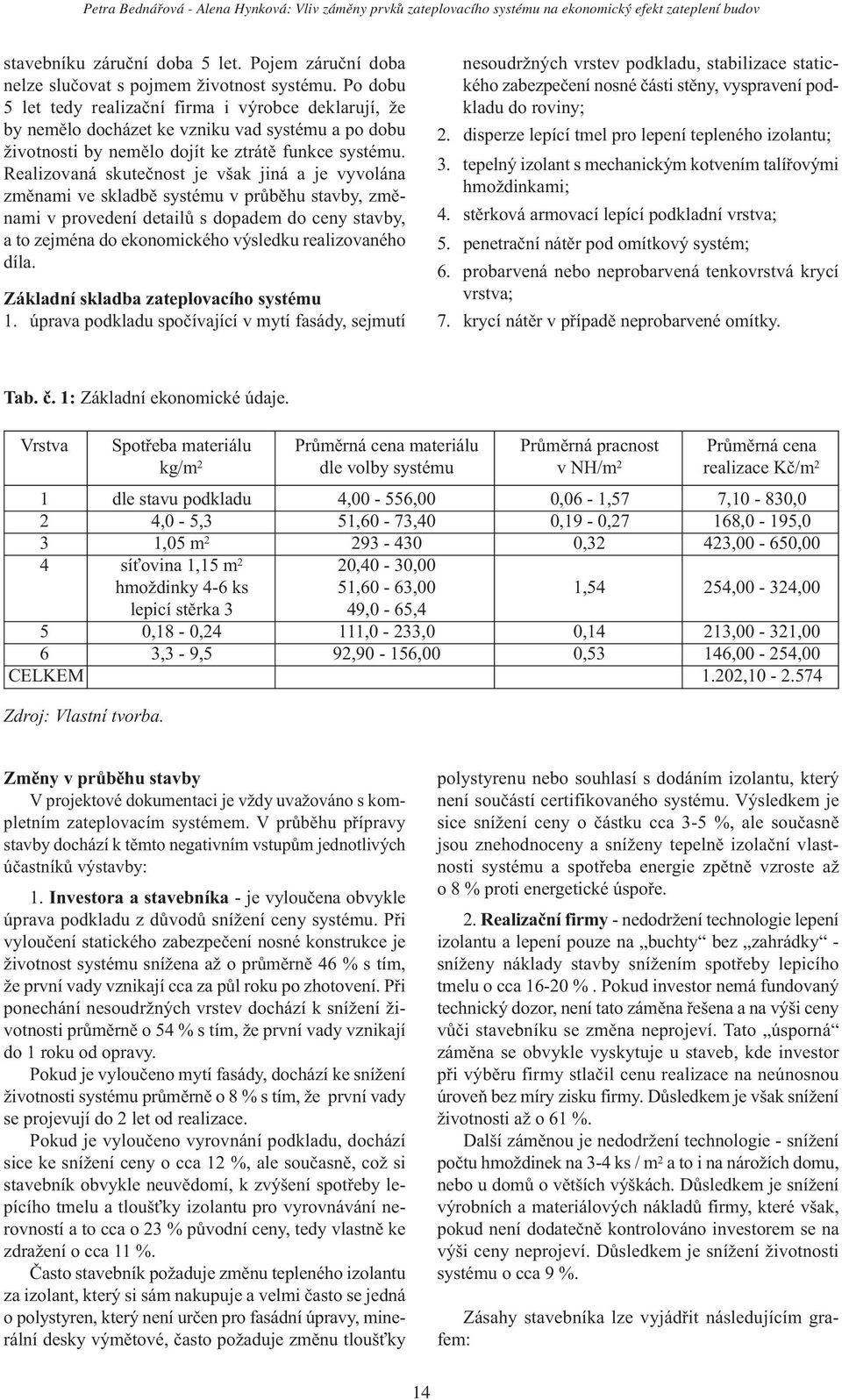 Po dobu 5 let tedy realizační firma i výrobce deklarují, že by nemělo docházet ke vzniku vad systému a po dobu životnosti by nemělo dojít ke ztrátě funkce systému.