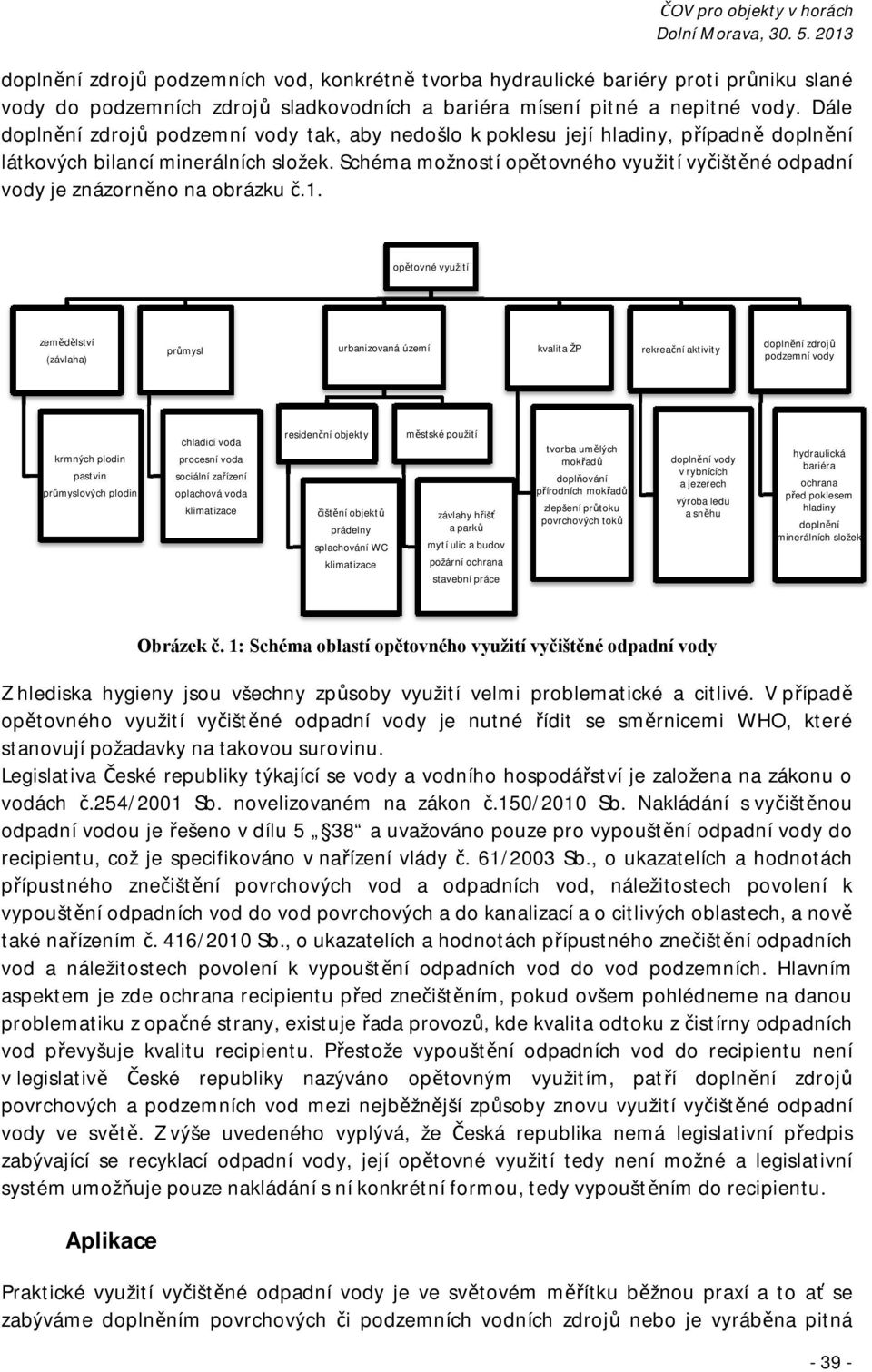 Schéma možností opětovného využití vyčištěné odpadní vody je znázorněno na obrázku č.1.