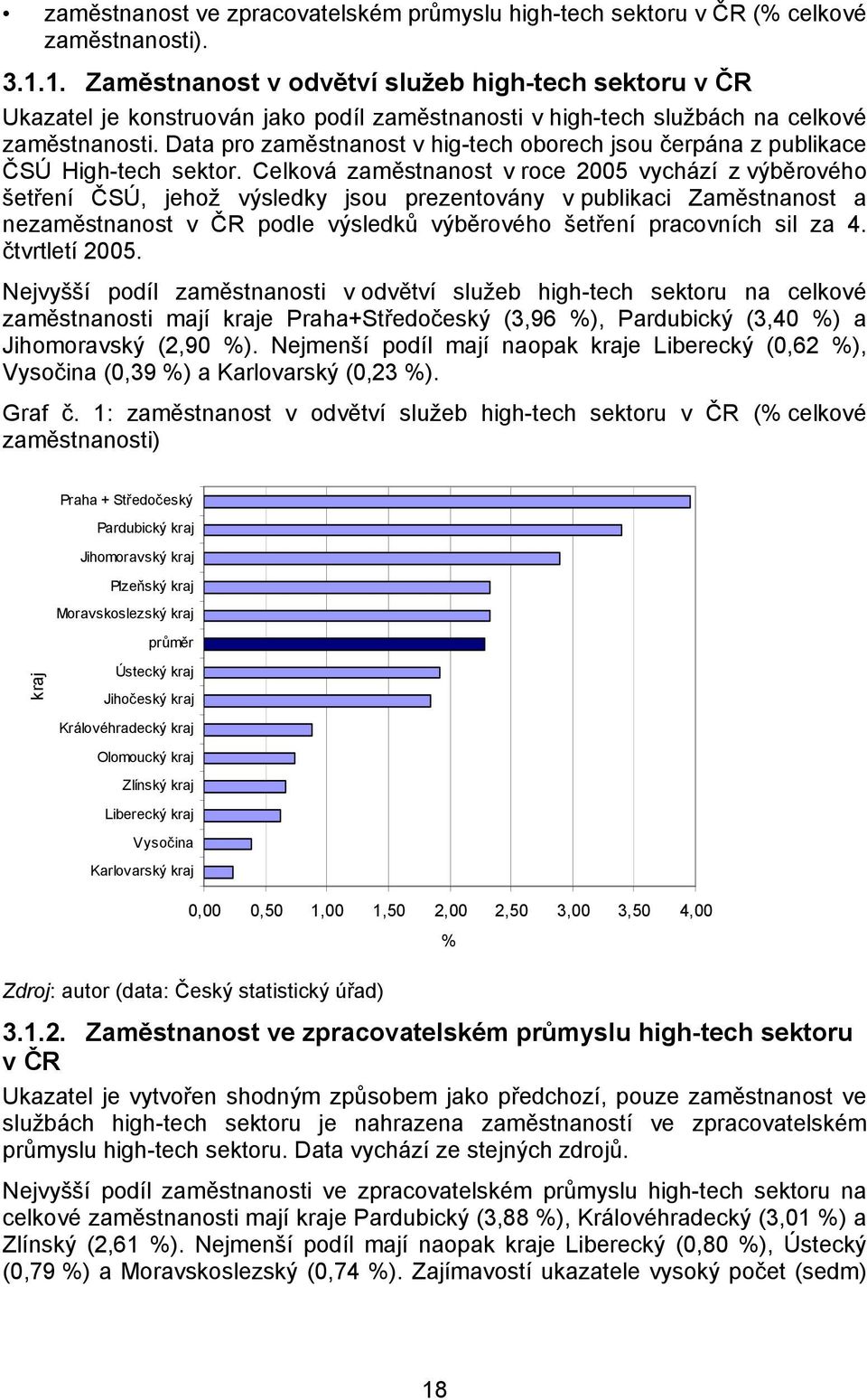 Data pro zaměstnanost v hig-tech oborech jsou čerpána z publikace ČSÚ High-tech sektor.