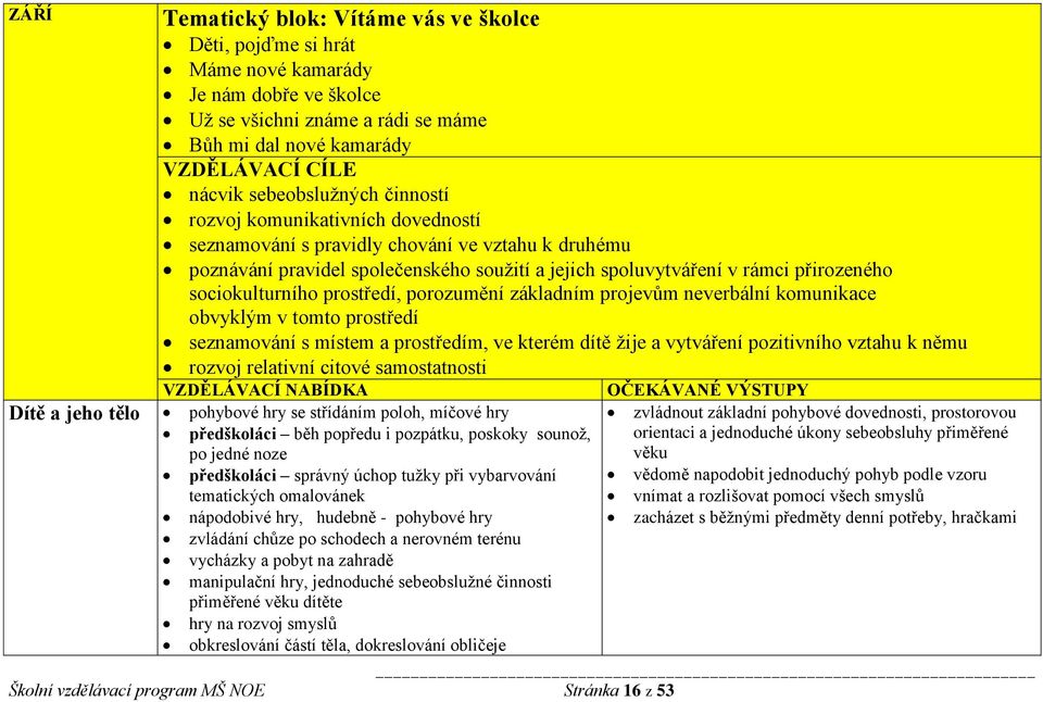 sociokulturního prostředí, porozumění základním projevům neverbální komunikace obvyklým v tomto prostředí seznamování s místem a prostředím, ve kterém dítě žije a vytváření pozitivního vztahu k němu