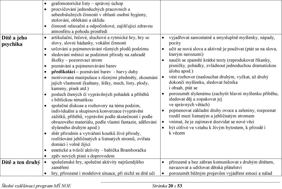 plodů podzimu sledování měnící se podzimní přírody na zahradě školky pozorovací strom poznávání a pojmenovávání barev předškoláci poznávání barev - barvy duhy motivovaná manipulace s různými