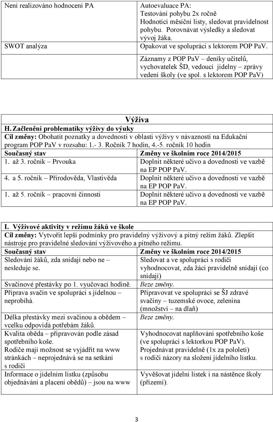 Začlenění problematiky výživy do výuky Cíl změny: Obohatit poznatky a dovednosti v oblasti výživy v návaznosti na Edukační program POP PaV v rozsahu: 1.- 3. Ročník 7 hodin, 4.-5. ročník 10 hodin 1.