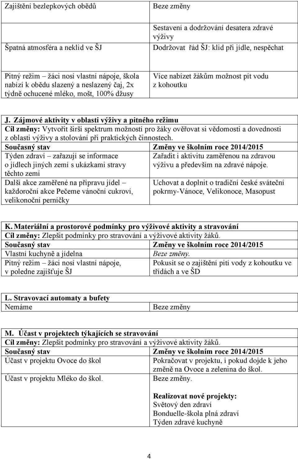 Zájmové aktivity v oblasti výživy a pitného režimu Cíl změny: Vytvořit širší spektrum možností pro žáky ověřovat si vědomosti a dovednosti z oblasti výživy a stolování při praktických činnostech.