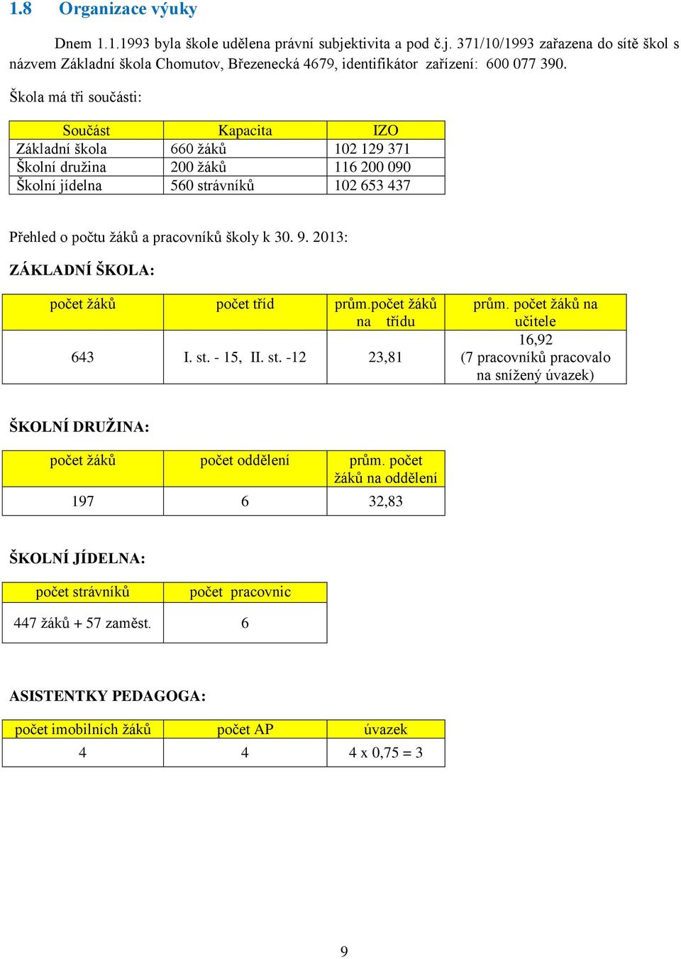 30. 9. 2013: ZÁKLADNÍ ŠKOLA: počet žáků počet tříd prům.počet žáků na třídu 643 I. st. - 15, II. st. -12 23,81 prům.