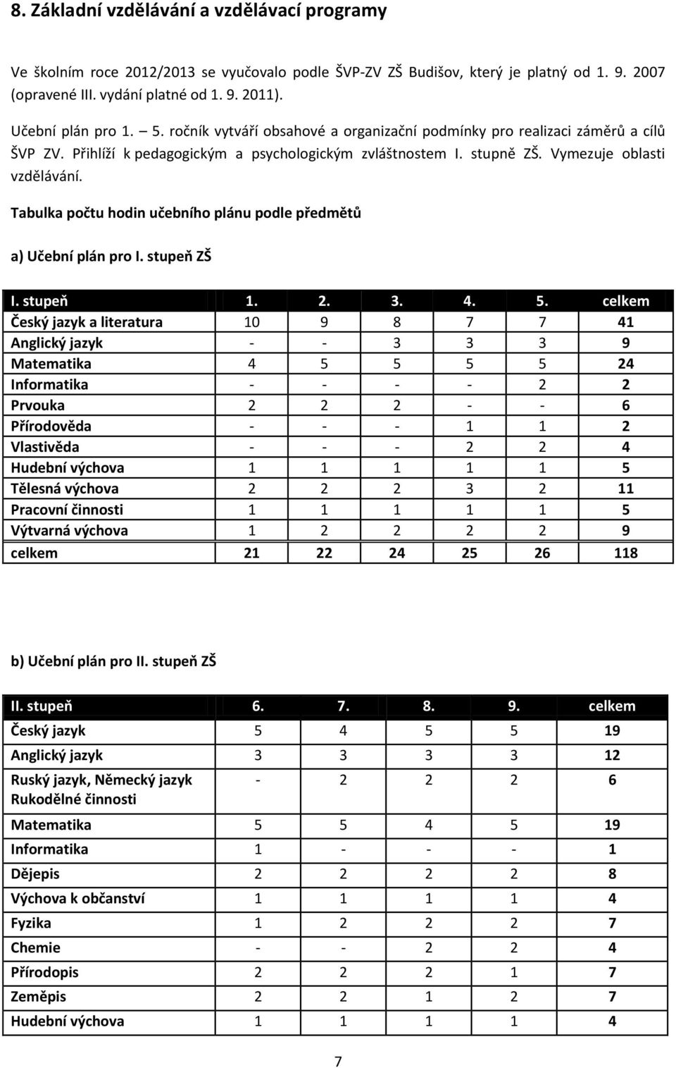 Vymezuje oblasti vzdělávání. Tabulka počtu hodin učebního plánu podle předmětů a) Učební plán pro I. stupeň ZŠ I. stupeň 1. 2. 3. 4. 5.