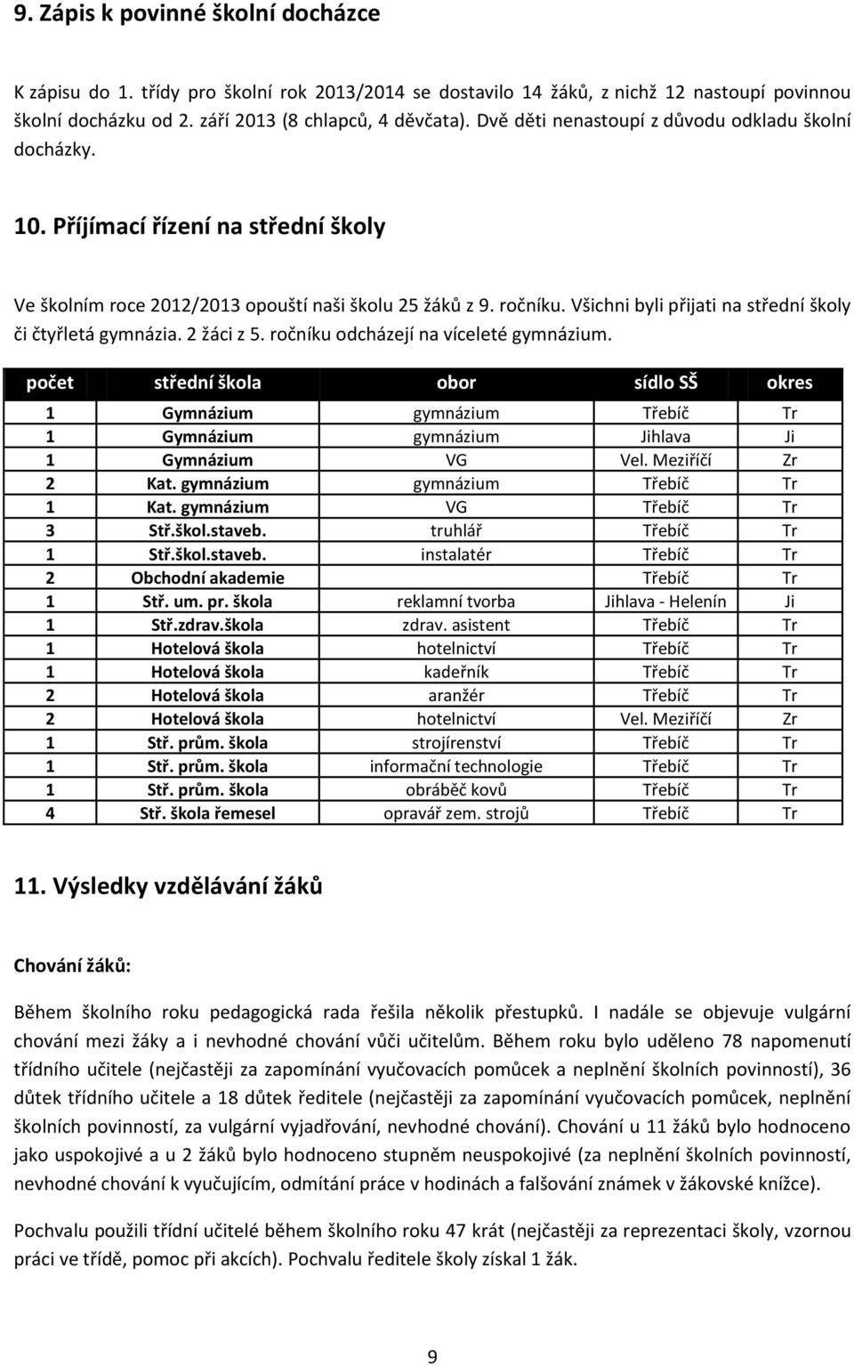 Všichni byli přijati na střední školy či čtyřletá gymnázia. 2 žáci z 5. ročníku odcházejí na víceleté gymnázium.