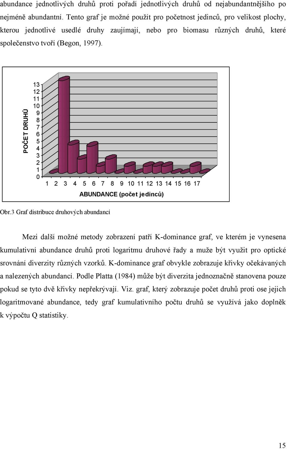 13 12 11 1 9 8 7 6 5 4 3 2 1 1 2 3 4 5 6 7 8 9 1 11 12 13 14 15 16 17 ABUNDANCE (počet jedinců) Obr.