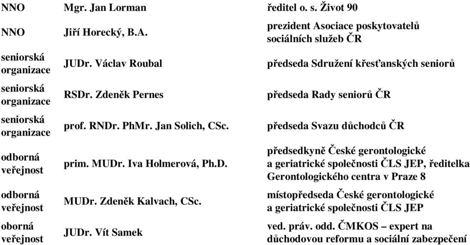 Život 90 prezident Asociace poskytovatel sociálních služeb R pedseda Sdružení kesanských senior pedseda Rady seniorr pedseda Svazu dchodcr pedsedkyn eské gerontologické a