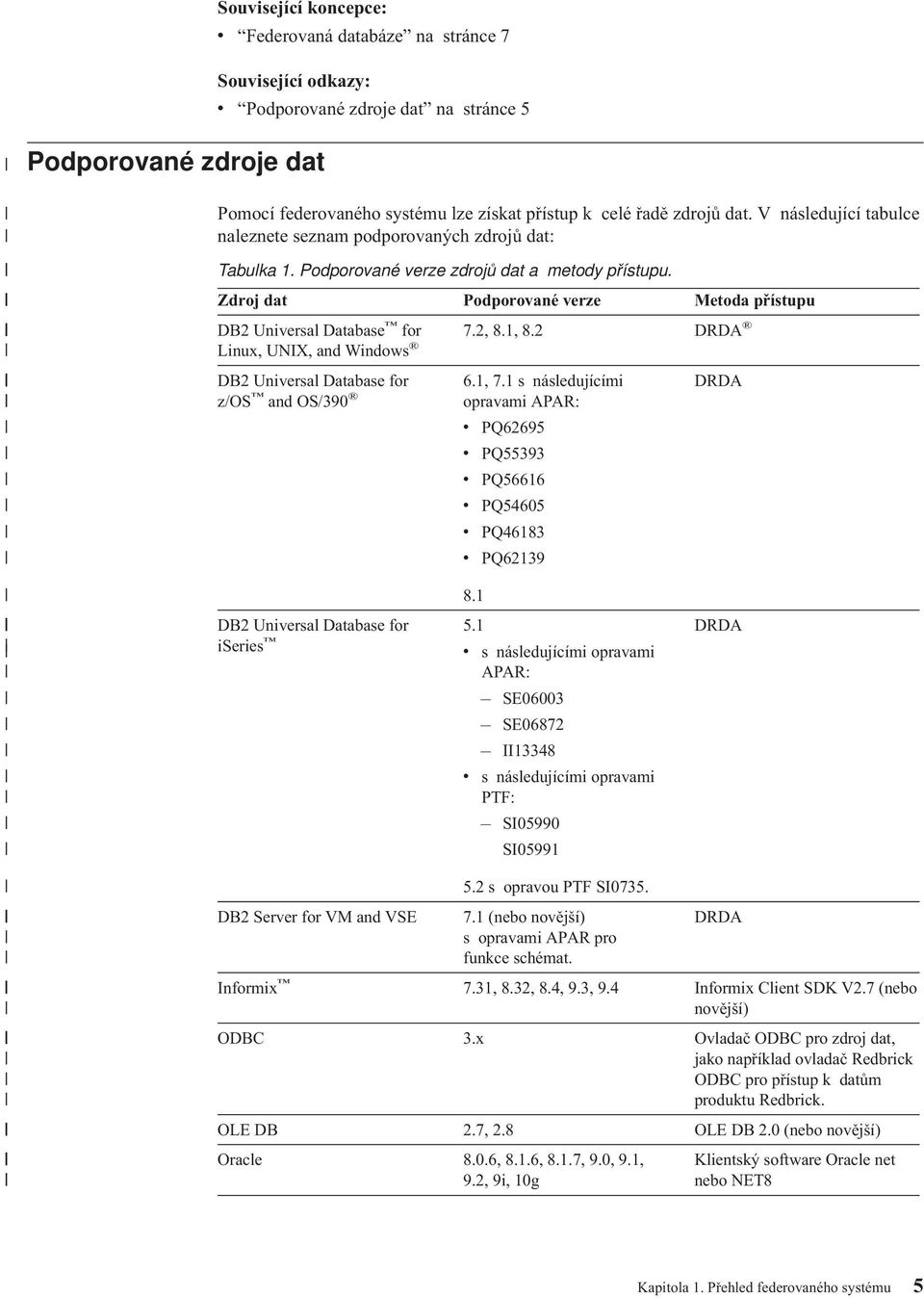 1, 8.2 DRDA Linux, UNIX, and Windows DB2 Uniersal Database for z/os and OS/390 6.1, 7.1 s následujícími opraami APAR: PQ62695 PQ55393 PQ56616 PQ54605 PQ46183 PQ62139 DRDA 8.