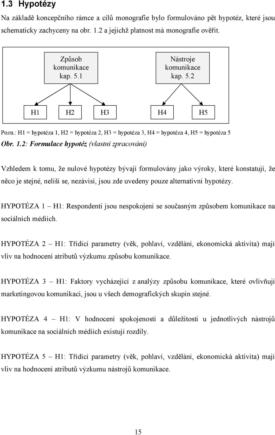 H2 = hypotéza 2, H3 = hypotéza 3, H4 = hypotéza 4, H5 = hypotéza 5 Obr. 1.