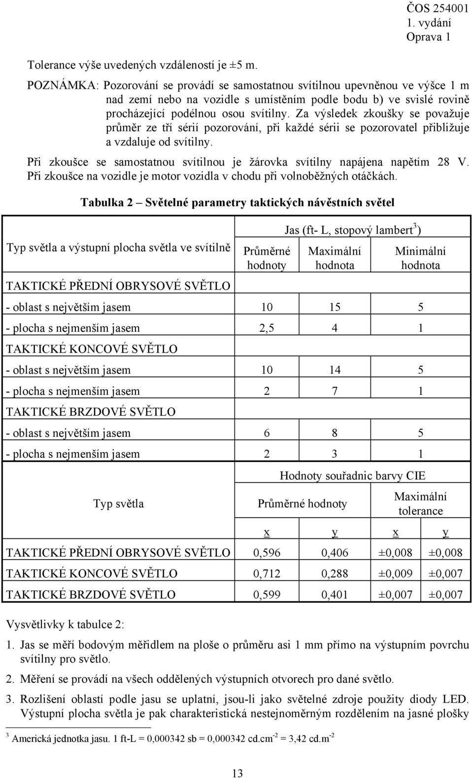 Za výsledek zkoušky se považuje průměr ze tří sérií pozorování, při každé sérii se pozorovatel přibližuje a vzdaluje od svítilny.