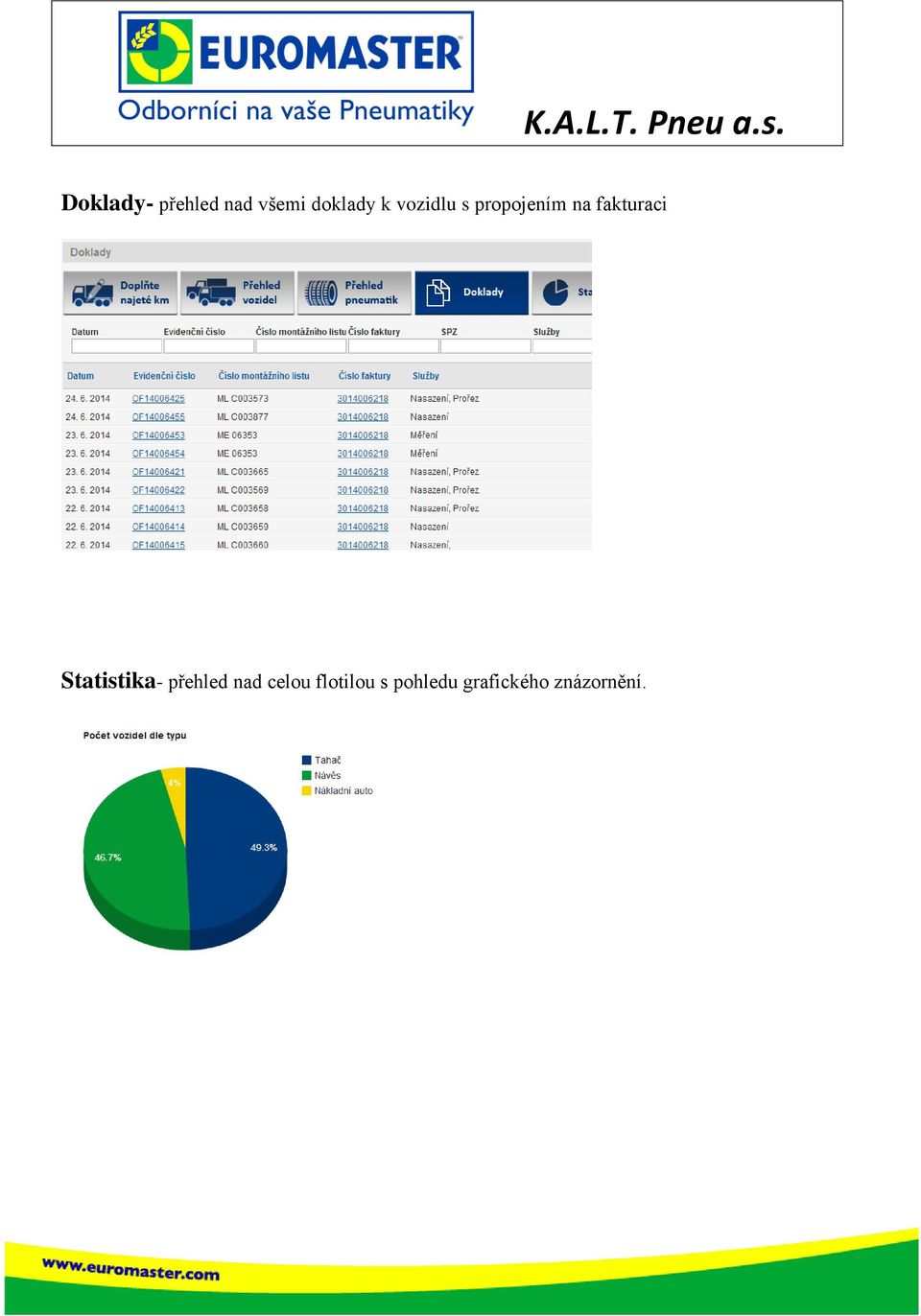 Statistika- přehled nad celou