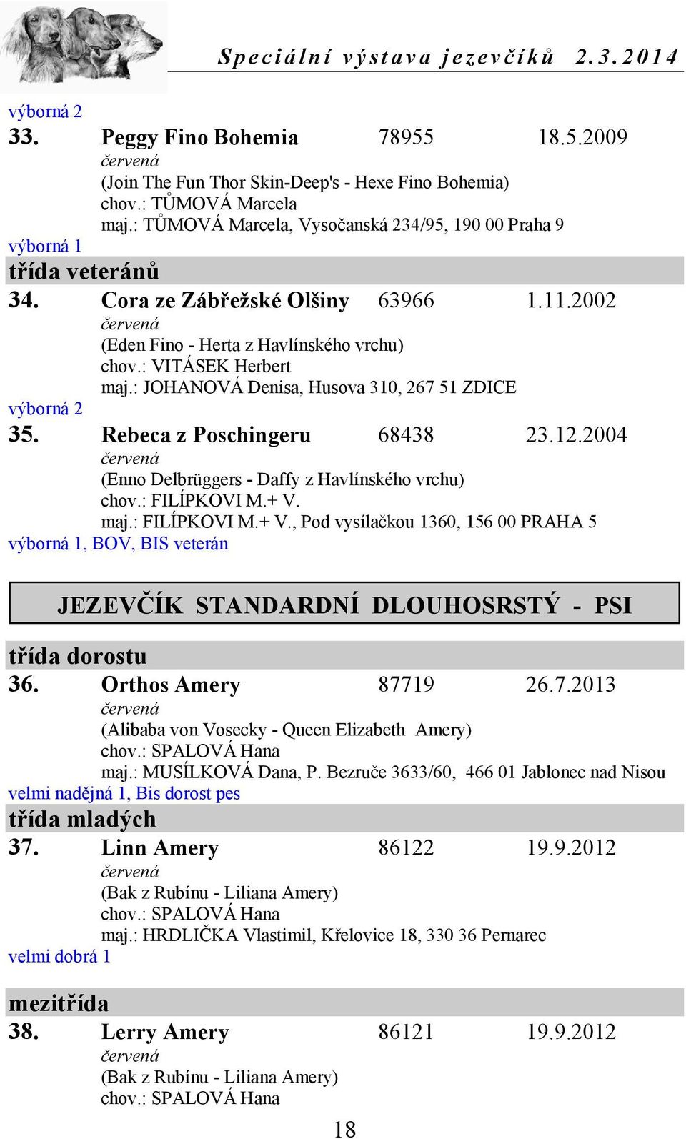 : JOHANOVÁ Denisa, Husova 310, 267 51 ZDICE výborná 2 35. Rebeca z Poschingeru 68438 23.12.2004 (Enno Delbrüggers - Daffy z Havlínského vrchu) chov.: FILÍPKOVI M.+ V.