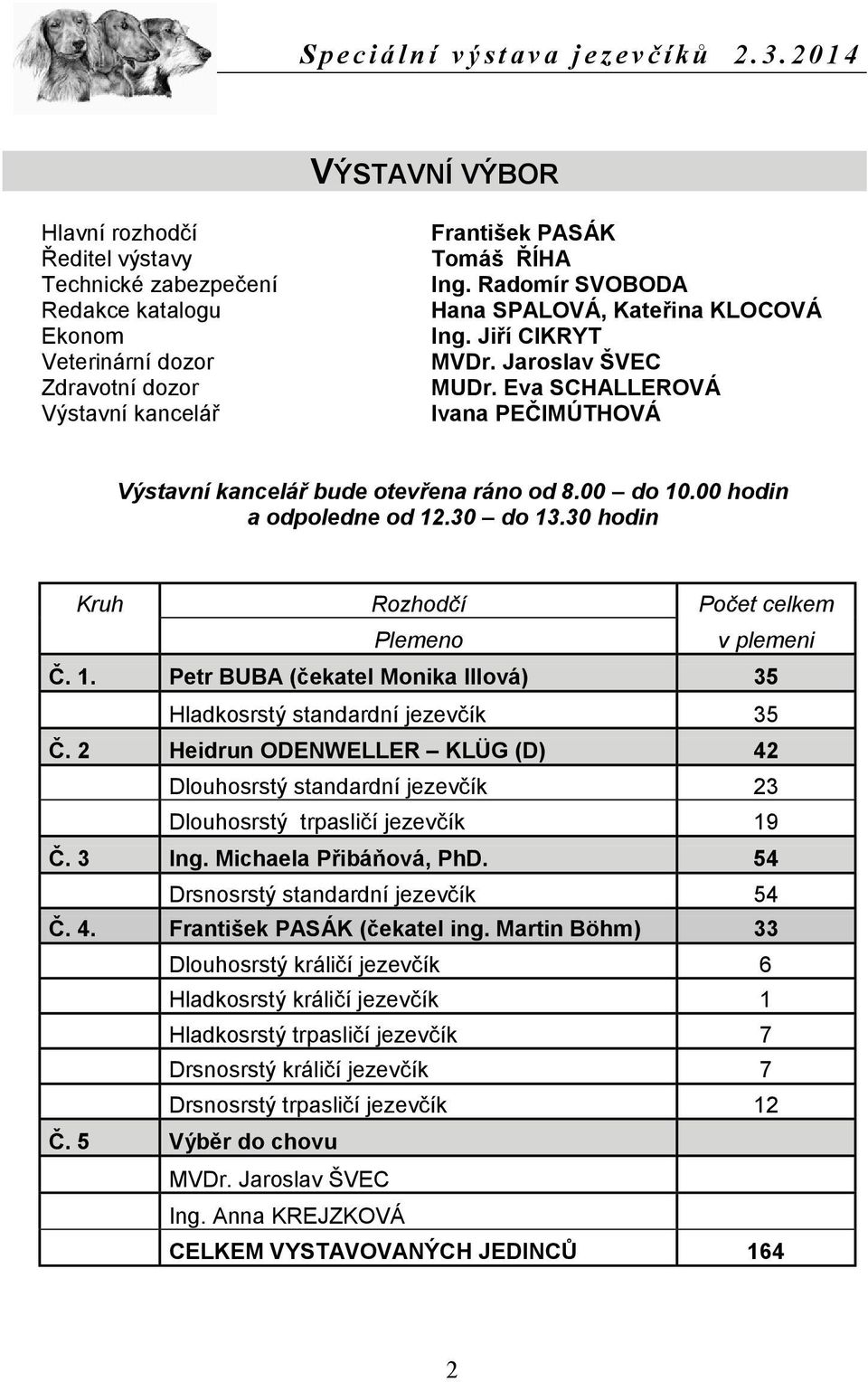 00 hodin a odpoledne od 12.30 do 13.30 hodin Kruh Rozhodčí Počet celkem Plemeno v plemeni Č. 1. Petr BUBA (čekatel Monika Illová) 35 Hladkosrstý standardní jezevčík 35 Č.