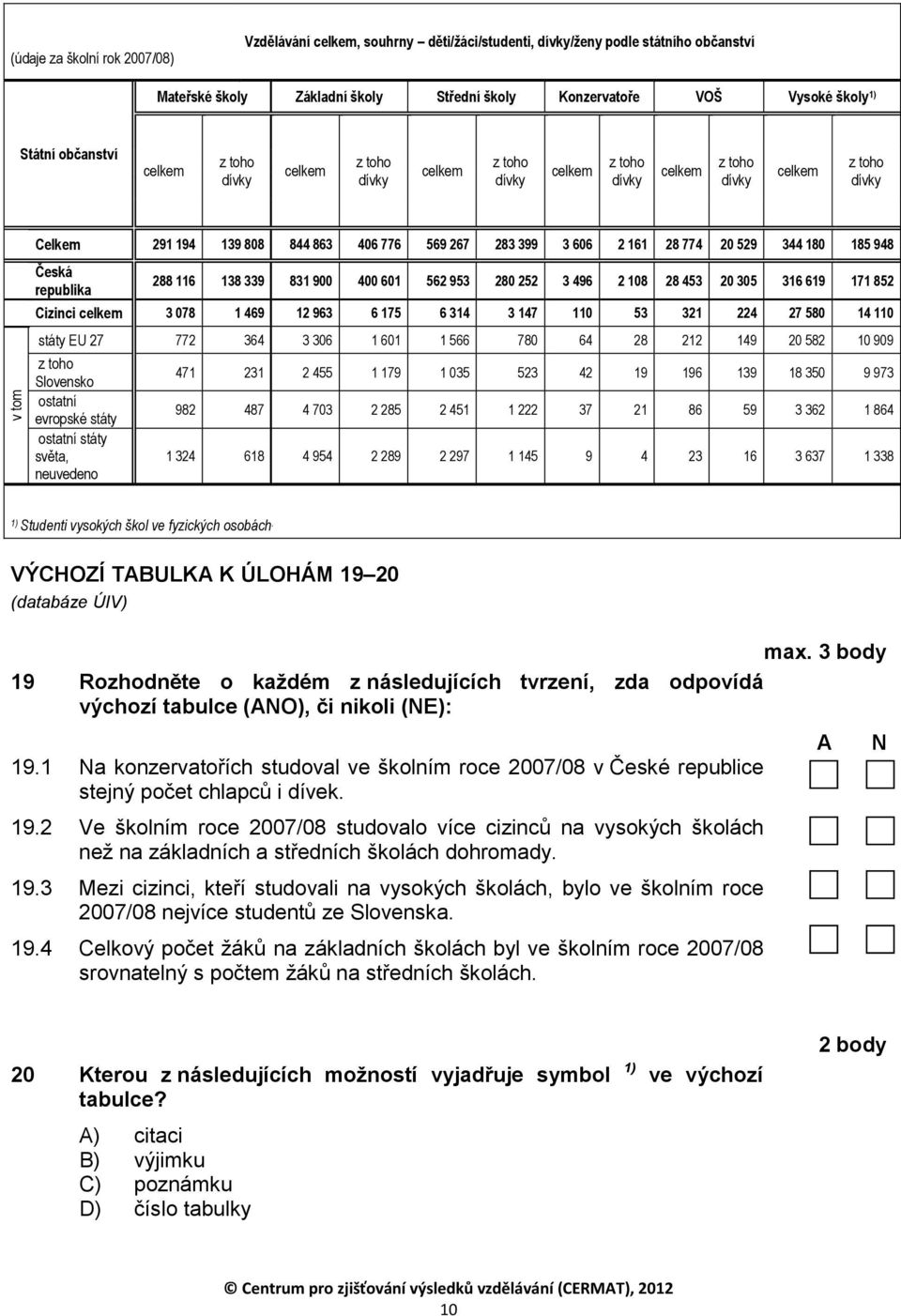 161 28 774 20 529 344 180 185 948 Česká republika 288 116 138 339 831 900 400 601 562 953 280 252 3 496 2 108 28 453 20 305 316 619 171 852 Cizinci celkem 3 078 1 469 12 963 6 175 6 314 3 147 110 53