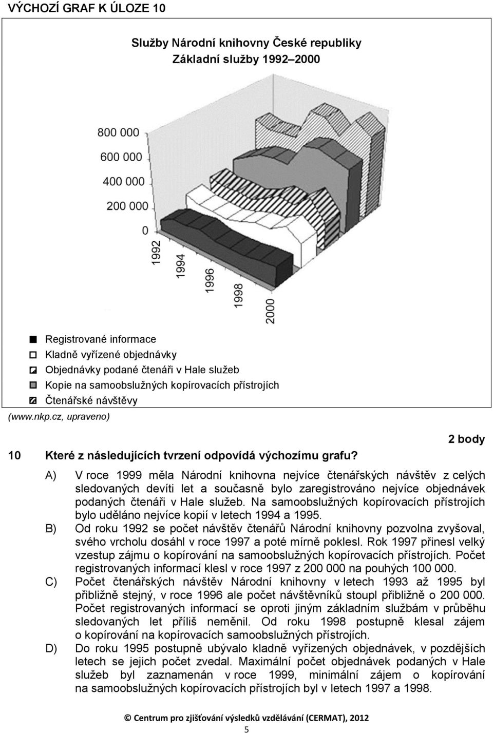 A) V roce 1999 měla Národní knihovna nejvíce čtenářských návštěv z celých sledovaných devíti let a současně bylo zaregistrováno nejvíce objednávek podaných čtenáři v Hale služeb.