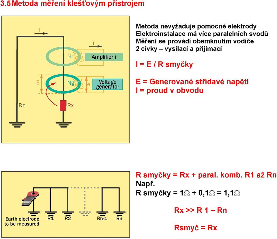 vysílací a přijímací I = E / R smyčky E = Generované střídavé napětí I = proud v