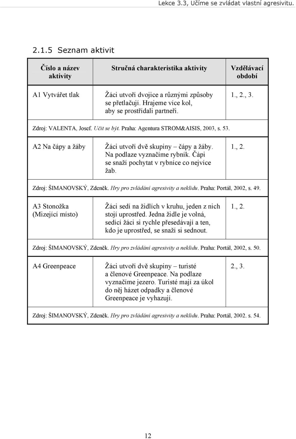 Čápi se snaží pochytat v rybníce co nejvíce žab. 1., 2. Zdroj: ŠIMANOVSKÝ, Zdeněk. Hry pro zvládání agresivity a neklidu. Praha: Portál, 2002, s. 49.