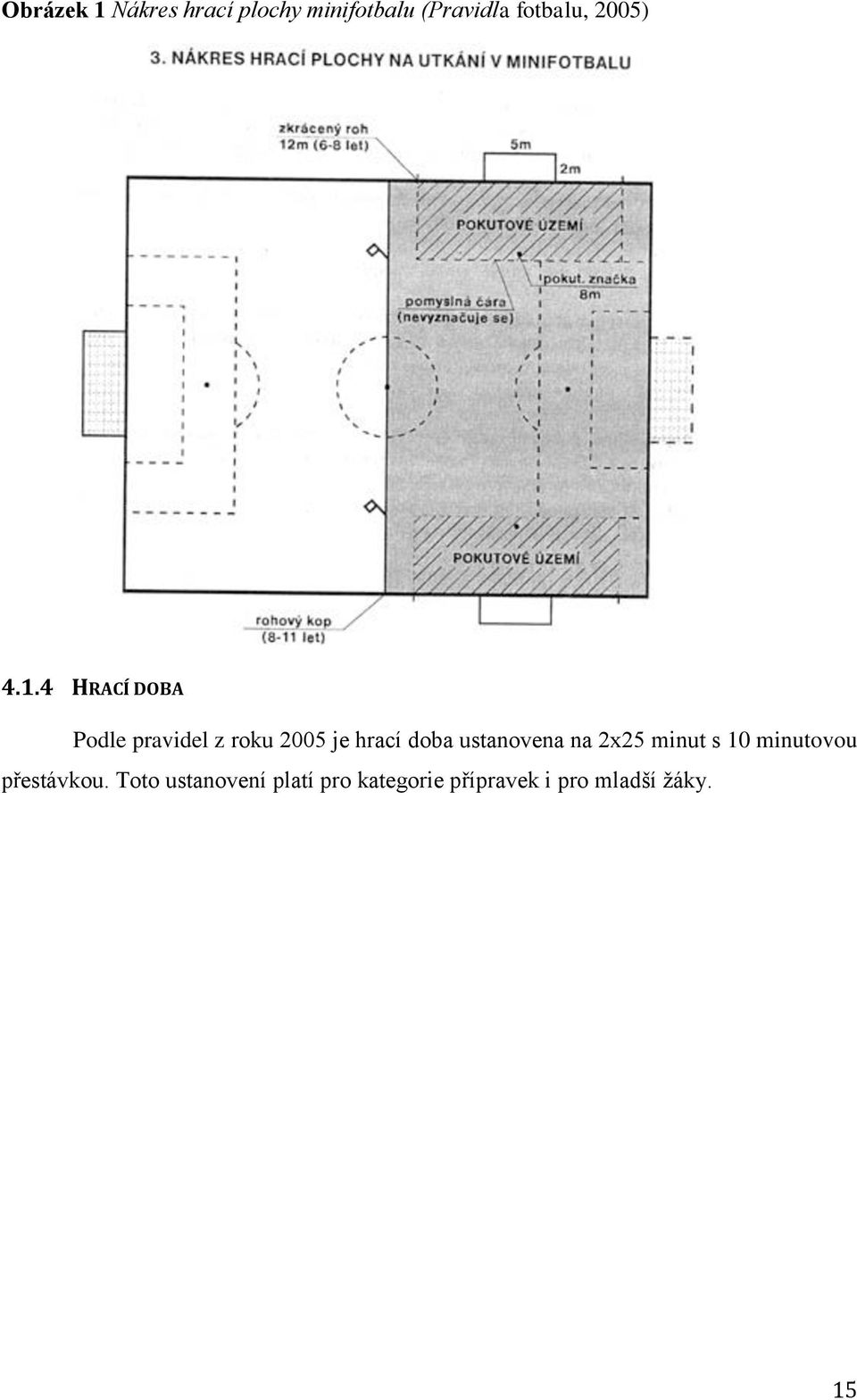 4 HRACÍ DOBA Podle pravidel z roku 2005 je hrací doba