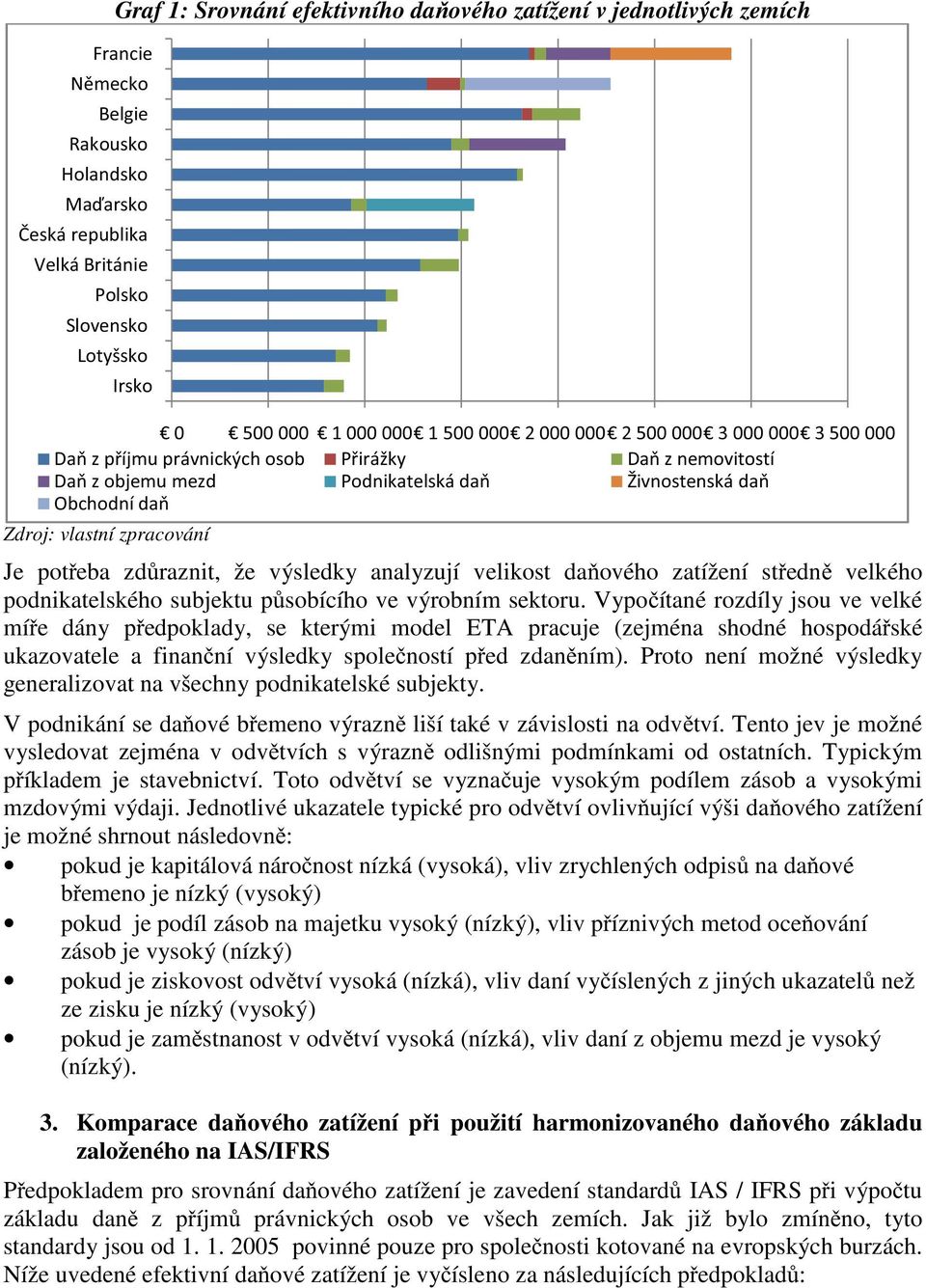 Vypočítané rozdíly jsou ve velké míře dány předpoklady, se kterými model ETA pracuje (zejména shodné hospodářské ukazovatele a finanční výsledky společností před zdaněním).